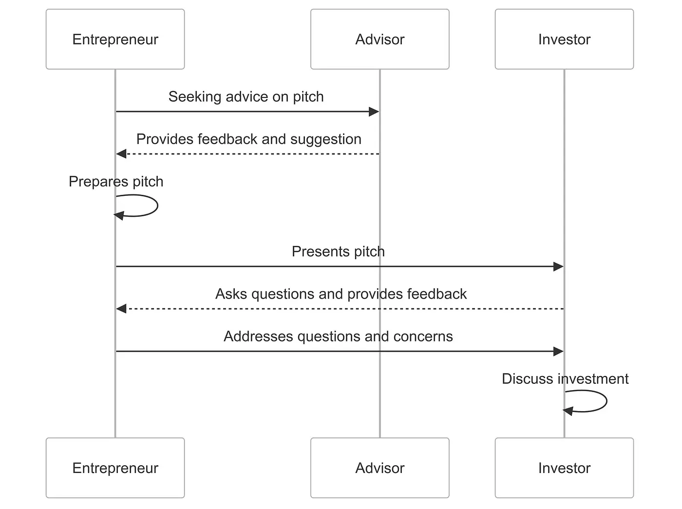 14 Steps to Fundraising Success, Victor Jung