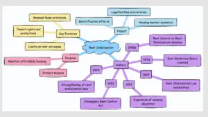 New York Rent Stabilization