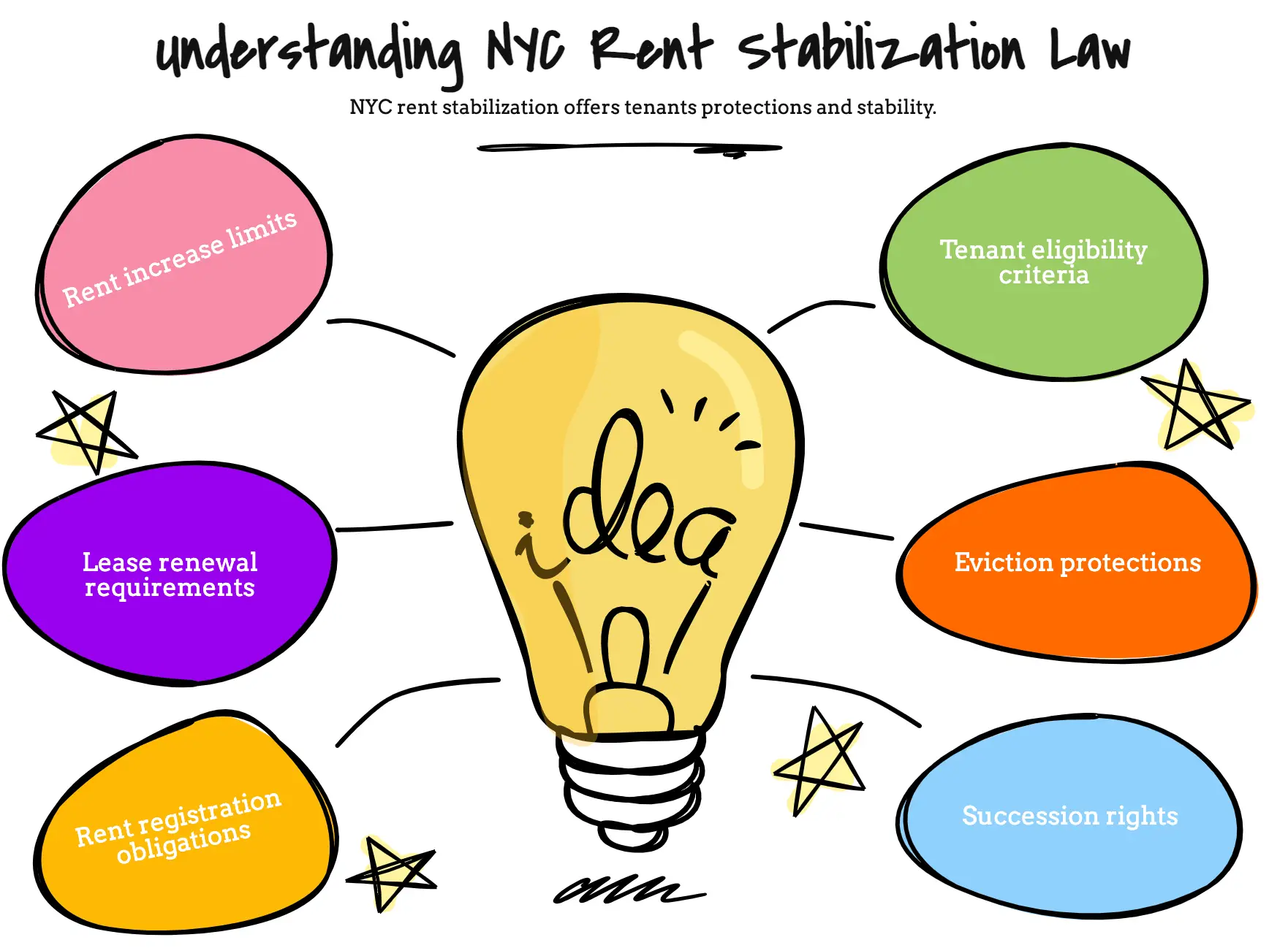 New York Rent Stabilization