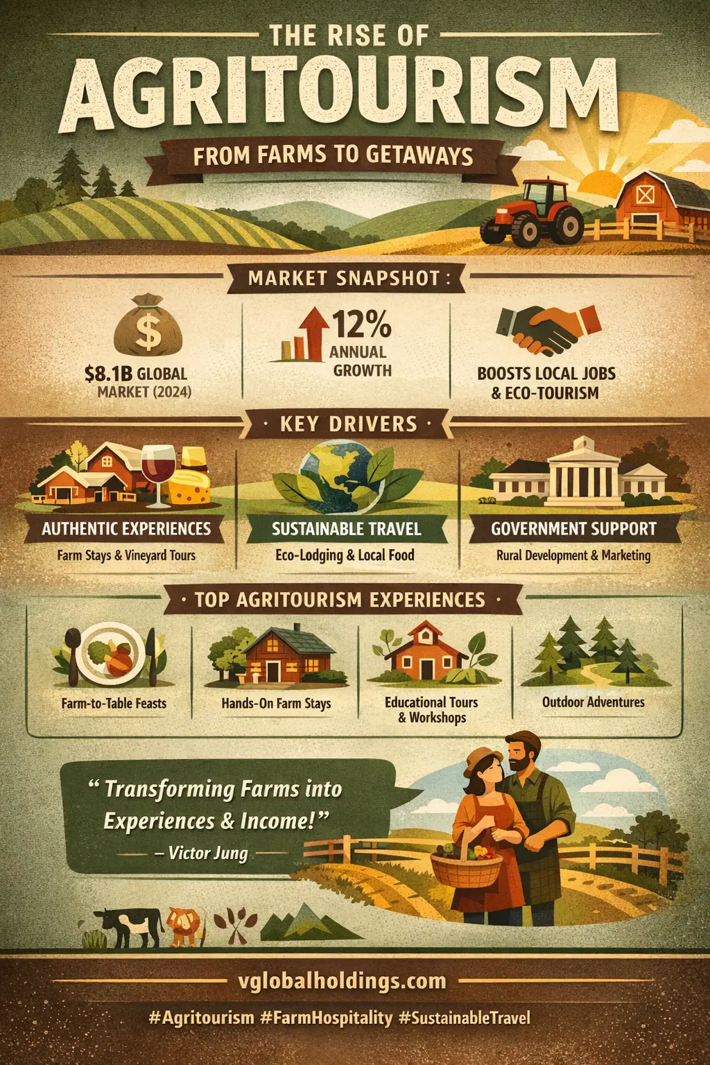 Agritourism by Victor Jung