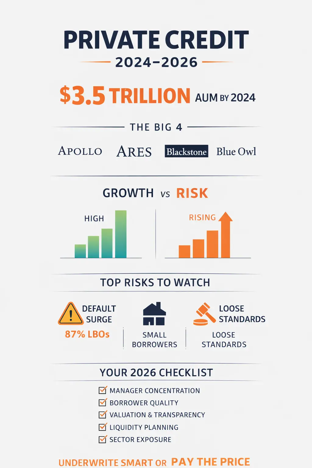 Private Credit 2024-2026