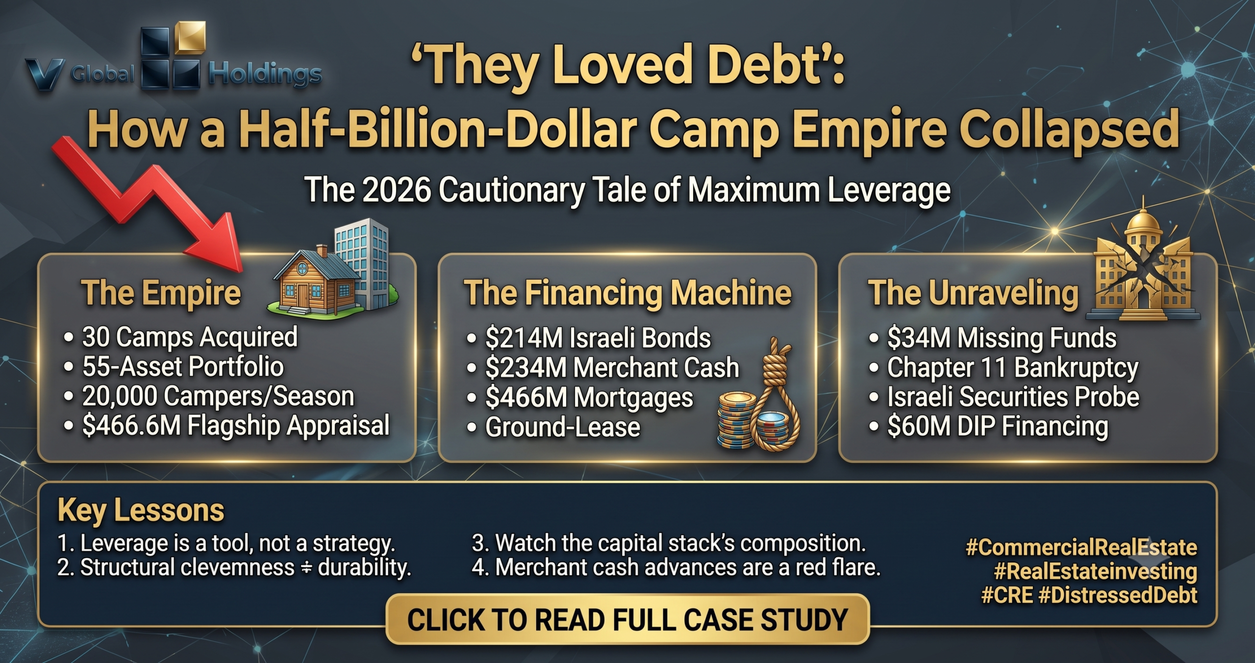 shabels debt empire