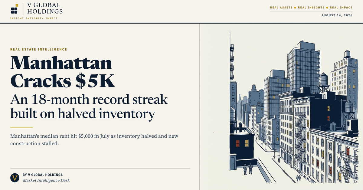 Manhattan rents crack $5k median in July, a new record