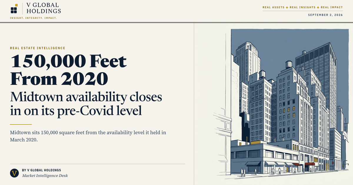 Midtown is one big lease away from a pre-Covid office market