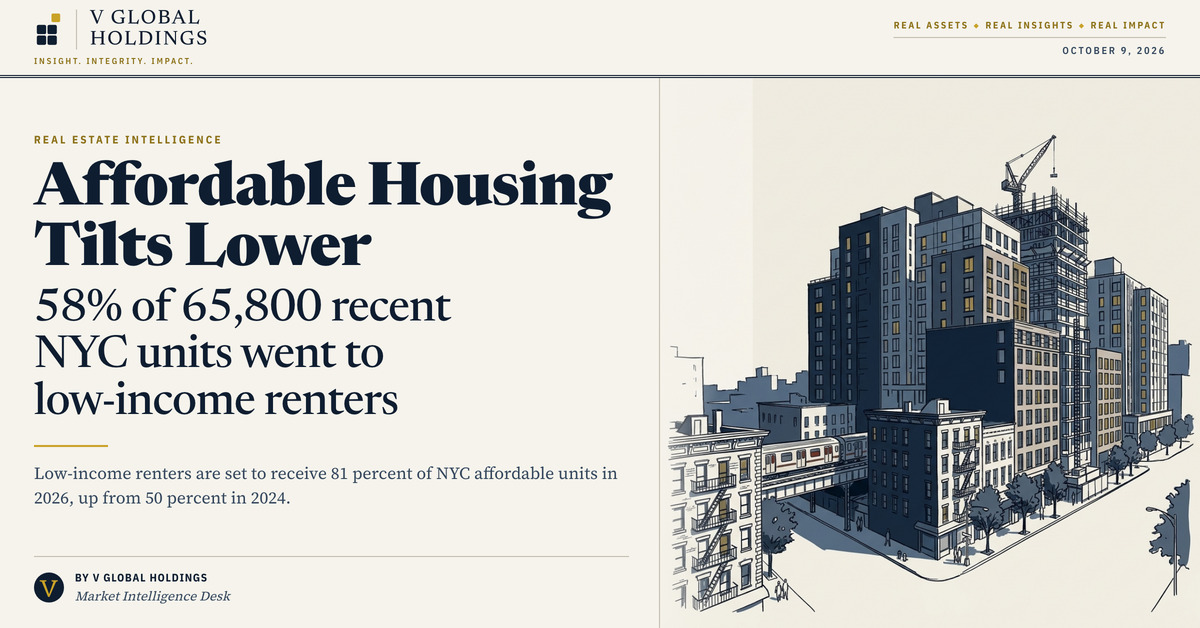 More than half of NYC’s recent affordable housing went to low-income renters over past five years